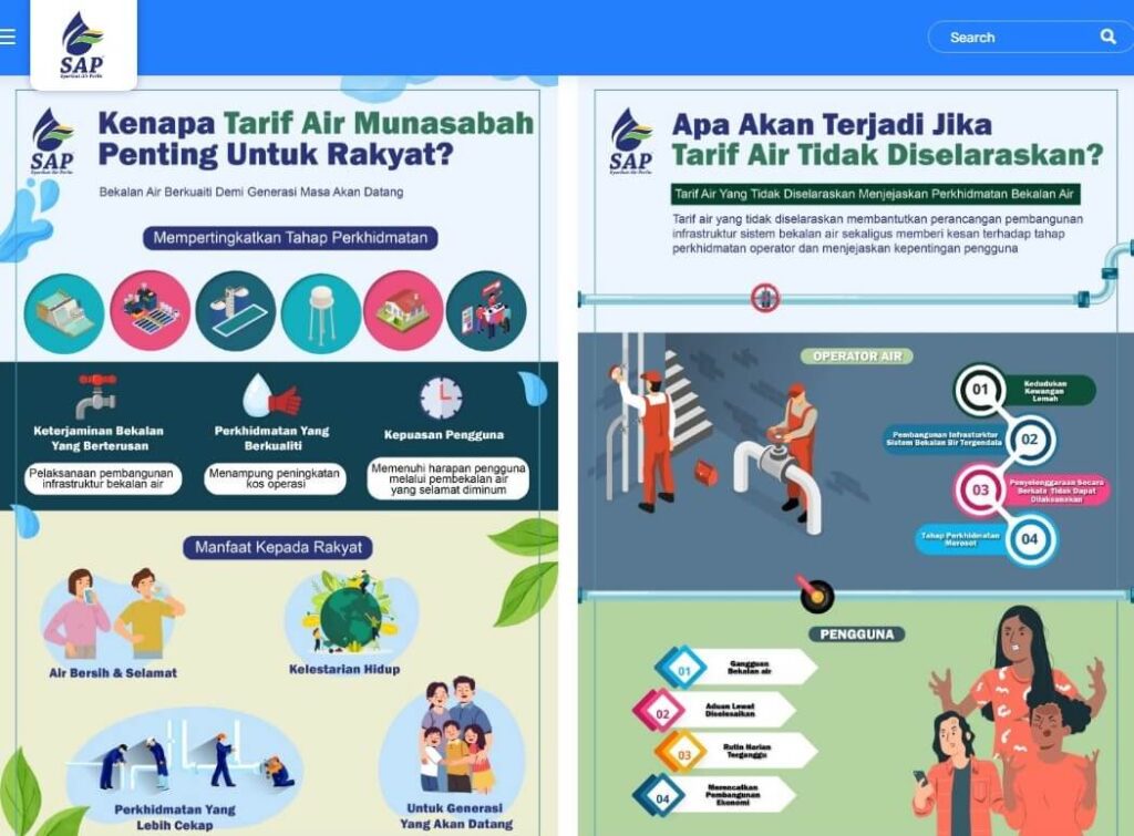 Infografik dengan dua bahagian utama dalam bahasa Melayu. Sebelah kiri, bertajuk "Kenapa Tarif Air Munasabah Penting Untuk Rakyat?". Sebelah kanan, bertajuk "Apa Akan Terjadi Jika Tarif Air Tidak Diselaraskan?".