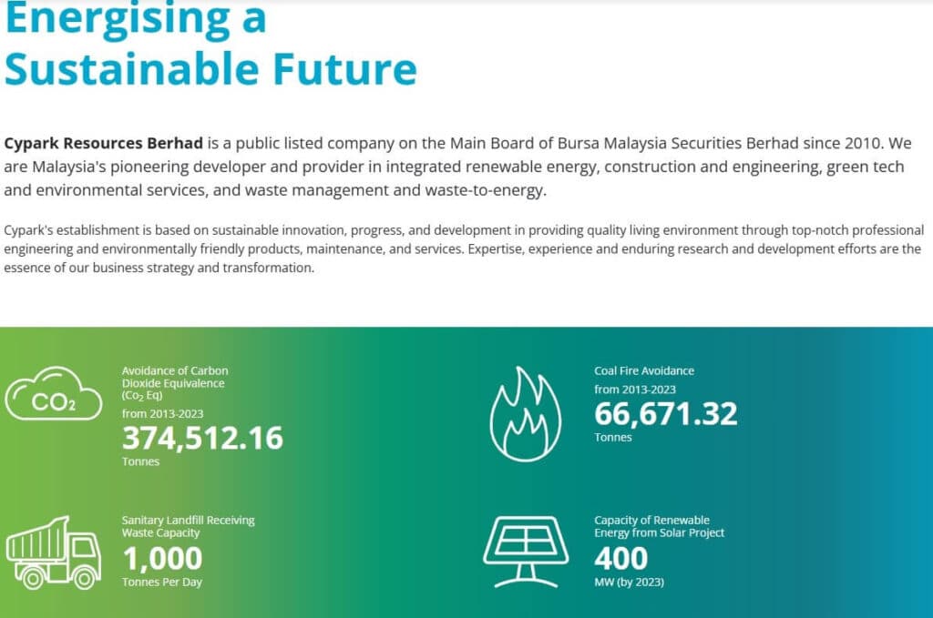 Laman web Cypark Resources Berhad memaparkan tajuk "Energising a Sustainable Future", perenggan yang menggambarkan syarikat itu sebagai pemaju perintis dalam tenaga boleh diperbaharui bersepadu, dan empat ikon besar yang memperincikan pencapaian dan keupayaan alam sekitarnya
