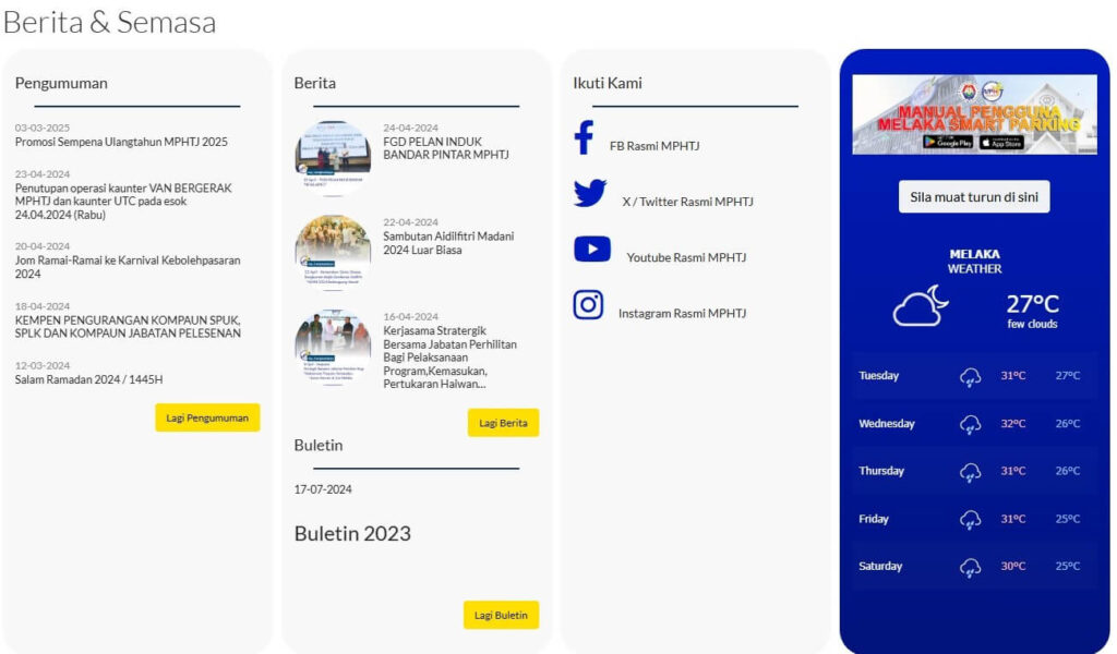 Tangkapan skrin laman web Majlis Perbandaran Hang Tuah Jaya (MPHTJ), menunjukkan bahagian 'Berita & Semasa', termasuk 'Pemumuman', 'Berita', 'Buletin', pautan media sosial (Facebook, X/Twitter, YouTube, Instagram), dan lajur biru tua yang mengandungi maklumat ramalan cuaca Melaka Smart Parking